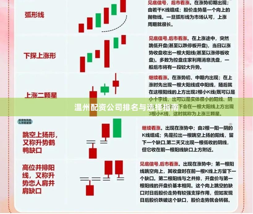 温州配资公司排名与选择指南