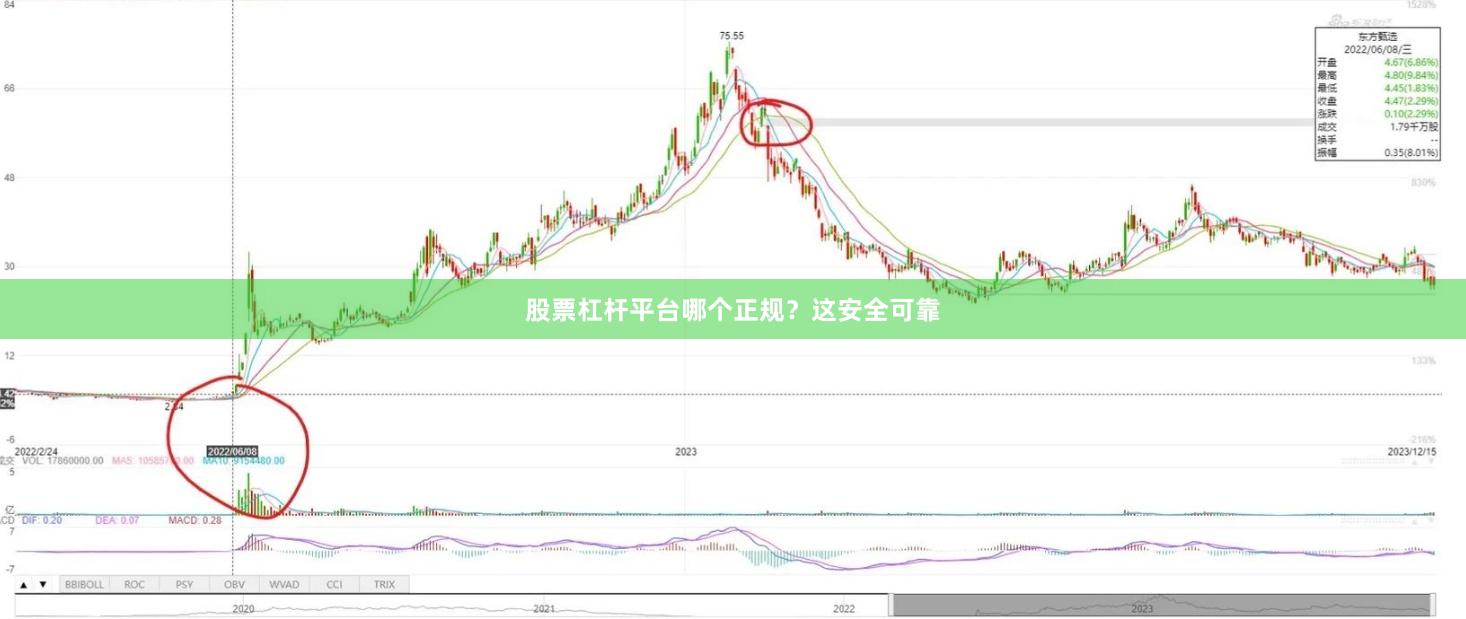 股票杠杆平台哪个正规？这安全可靠