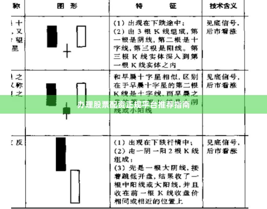 办理股票配资正规平台推荐指南
